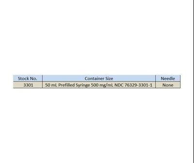 How Supplied (How Supplied)